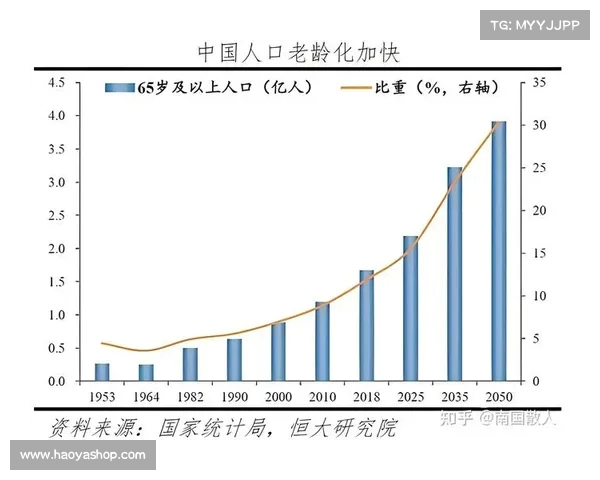 死亡高峰期逼近:中国人口老龄化加剧,未来社会将面临怎样的挑战? 死亡高峰期逼近:中国人口老龄化加剧,未来社会将面临怎样的挑战?