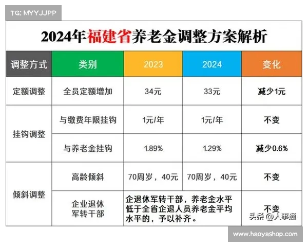 各地养老金调整方案曝光:你退休后能领多少?详细解析各地差异 各地养老金调整方案曝光:你退休后能领多少?详细解析各地差异